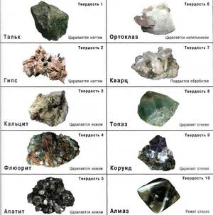 Рейтинг минералов по шкале Мооса